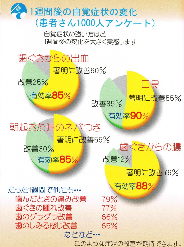 歯周内科